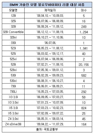 블로우바이히터.JPG 블로우바이히터.JPG