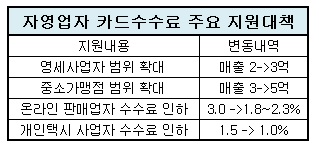 자영업자 카드지원.jpg
