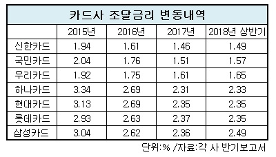 조달금리 변동내역.jpg