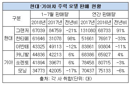 현대기아차 주력모델.JPG