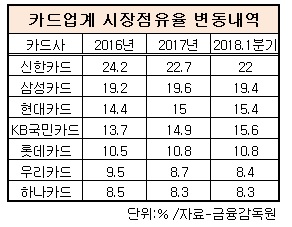 카드업계 시장점유율.jpg