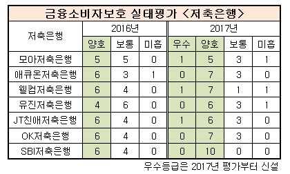 저축은행1.jpg 저축은행1.jpg
