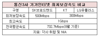 기가인터넷 속도.png 기가인터넷 속도.png