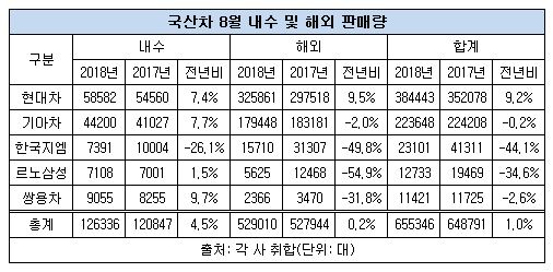 8월 국산차 판매량.JPG