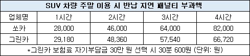패널티 부과액.JPG 패널티 부과액.JPG