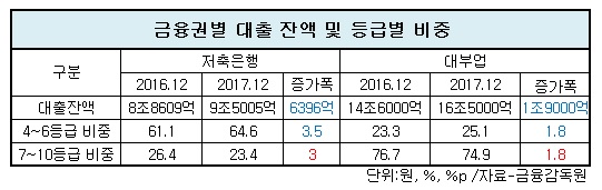 대출잔액및비중.jpg