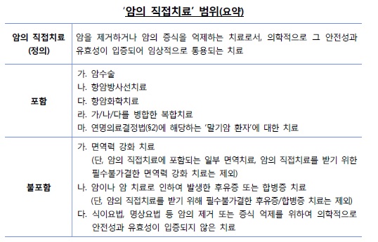 암 직접치료 범위.jpg 암 직접치료 범위.jpg
