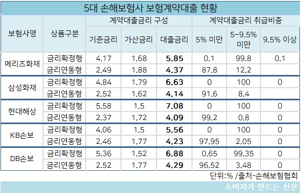 5대 손보.jpg