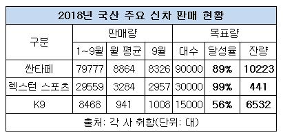 국산 신차 판매 현황.JPG