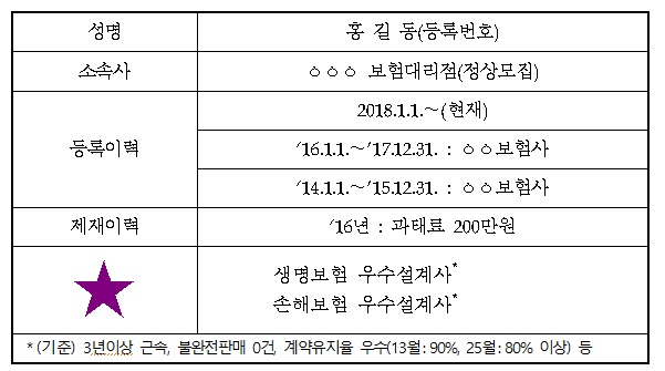 설계사 조회화면.jpg 설계사 조회화면.jpg
