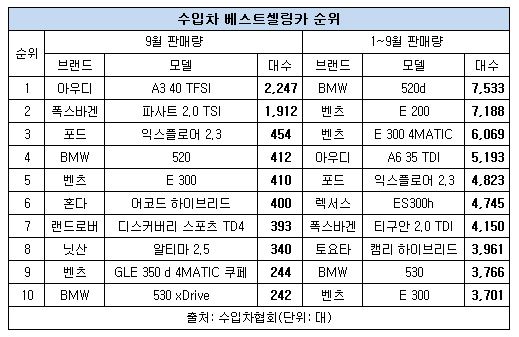 수입 베스트셀링카.JPG