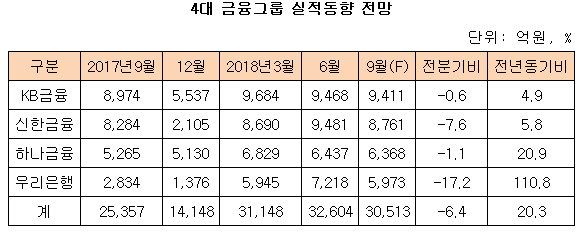 4대금융글부부루비ㅜㄹ지다둘.png 4대금융글부부루비ㅜㄹ지다둘.png