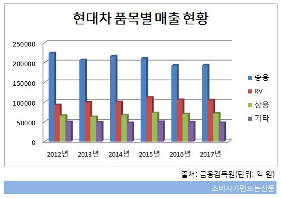 현대차 품목별 매출2.JPG 현대차 품목별 매출2.JPG