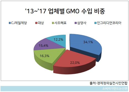 1023-GMO1.jpg 1023-GMO1.jpg