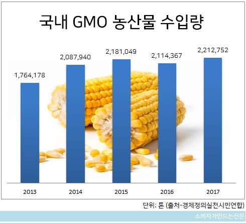 gMO.jpg gMO.jpg