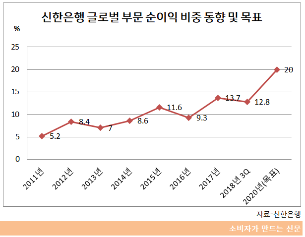 신한은행 글로벌 목표.png