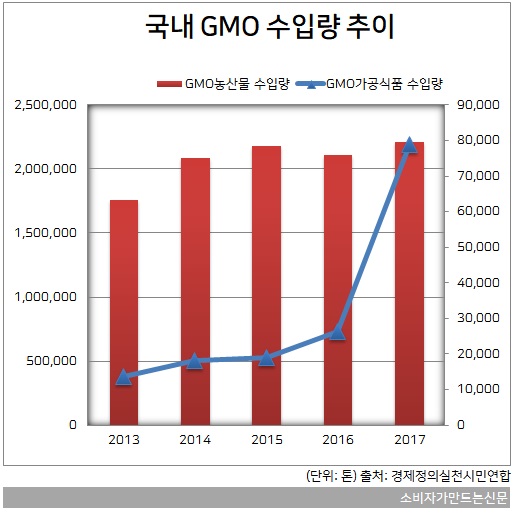 GMO3-가공식품.jpg GMO3-가공식품.jpg