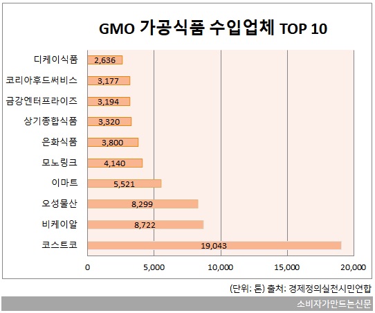 GMO3-가공식품1.jpg GMO3-가공식품1.jpg