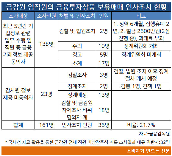 금감원 임직원.png 금감원 임직원.png