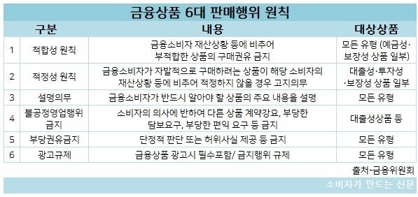 금융상품 6대 판매행위 원칙.jpg 금융상품 6대 판매행위 원칙.jpg