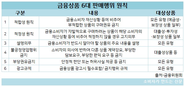 금융상품 6대 판매행위 원칙.jpg