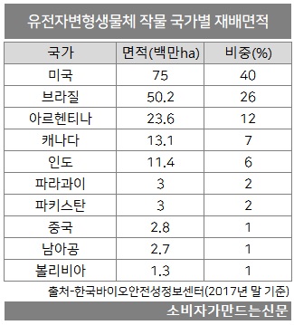 1108-지엠오사료.jpg 1108-지엠오사료.jpg