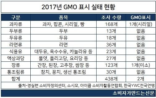 GMO3.jpg GMO3.jpg