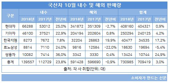 국산차 10월 판매.JPG