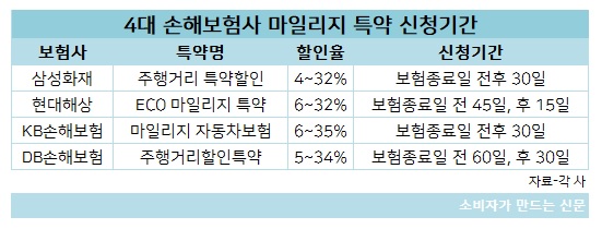 마일리지 특약.jpg 마일리지 특약.jpg