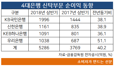 4대은행 신탁.png