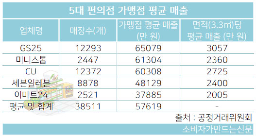 편의점 그림 버전 표.jpg
