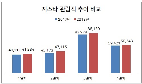 지스타 관람객.jpg
