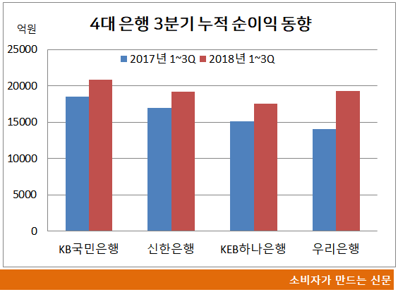 3분기 누적 순이익 동향ㅇㅇㅇㅇ.png 3분기 누적 순이익 동향ㅇㅇㅇㅇ.png