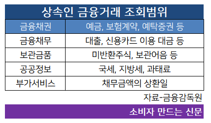 상속인 금융거래 조회범위위위.png