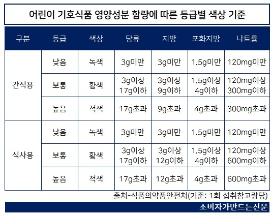 1123-어린이식표.jpg