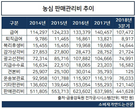 농심.jpg 농심.jpg