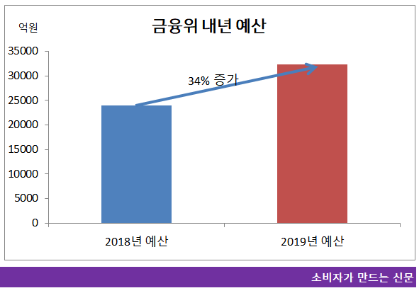 금융위 내년 예산산.png 금융위 내년 예산산.png