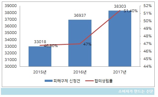 피해구제신청건.jpg