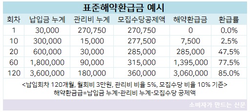 표준해약환급금 예시.jpg 표준해약환급금 예시.jpg