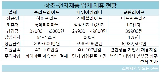 상조업체 제휴.jpg 상조업체 제휴.jpg