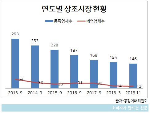 연도별 상조시장 현황.jpg 연도별 상조시장 현황.jpg