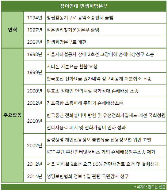 참여연대.png 참여연대.png