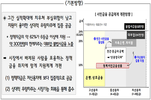 서민공급체계.png
