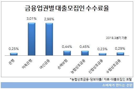 금융업권별 대출모집인 수수료율.jpg