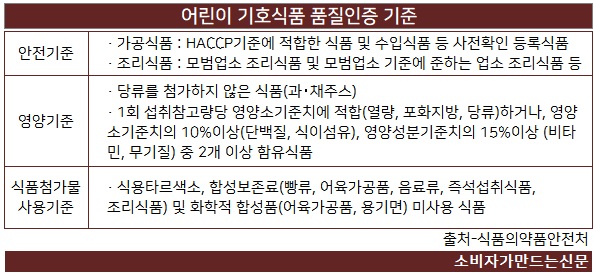 어린이기호식품3.jpg 어린이기호식품3.jpg