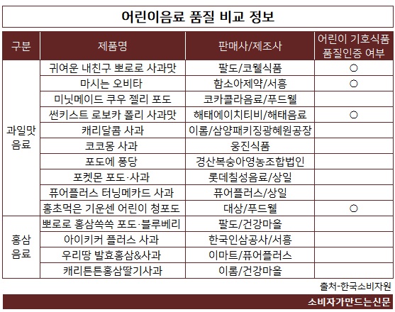 어린이기호식품1.jpg 어린이기호식품1.jpg