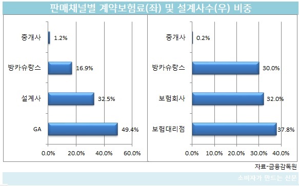 계약보험료 및 설계사수.jpg 계약보험료 및 설계사수.jpg