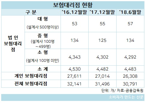 보험대리점 현황.jpg 보험대리점 현황.jpg