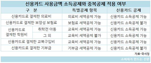 신용카드 사용금액.jpg 신용카드 사용금액.jpg