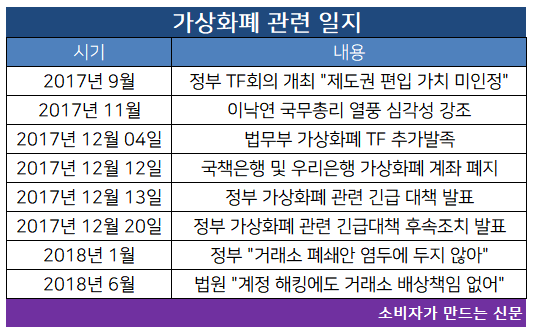 가상화폐 관련 일지.png 가상화폐 관련 일지.png